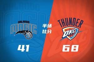 雷霆半场68-41领先魔术27分！亚历山大轻松12+4+7 多特三分3中3
