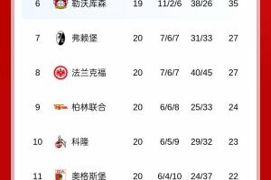 是谁？德甲豪门冬窗向王钰栋发邀约！？吧友们认为会是哪家球队？