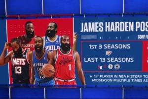 3次!最佳阵容球员赛季中期多次换队 哈登是NBA历史第一人