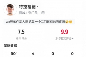 特拉福德本场数据：4次扑救2次化解单刀球1抢断，评分7.5