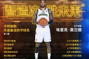 CBA本赛季第二期月度最佳防守球员：辽宁外援莫兰德当选