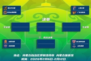 决战呼市！北控男篮将在2月7日的四分之一决赛中迎战山西男篮！
